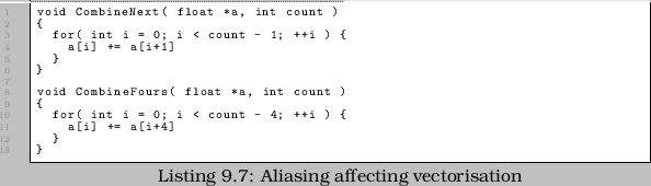 \begin{linespread}{0.75}\lstinputlisting[language=C,caption={Aliasing affecting vectorisation},label=src:AValias]{src/HELP_AutoVecAlias.cpp}\end{linespread}