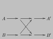 $\displaystyle \xymatrix{
A \ar[r] & \ar[r] \ar[dr] & \ar[r] & A' \\
B \ar[r] & \ar[r] \ar[ur] & \ar[r] & B' }
$